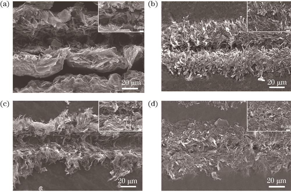 Morphological characteristics of graphite surface under different scanning speeds. (a) 500 mm/s; (b) 1000 mm/s; (c) 1500 mm/s; (d) 2000 mm/s