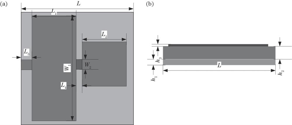 Antenna unit geometry. (a) Top view; (b) sectional diagram