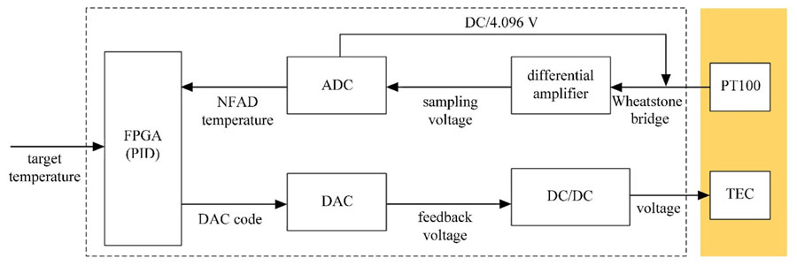 Block diagram of refrigeration scheme