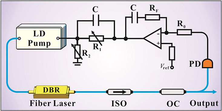 Experimental setup for suppressing intensity noise of single-longitudinal-mode DBR fiber laser with photoelectric feedback