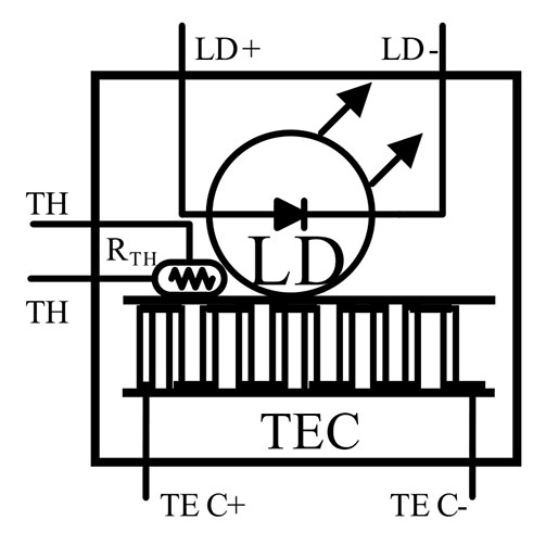 Functional block diagram of laser