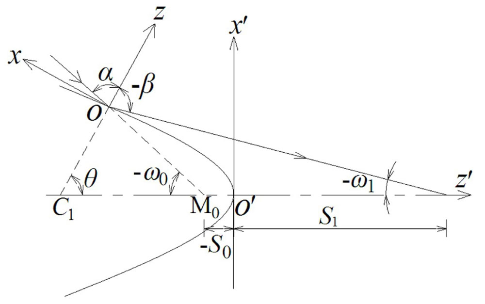 Propagation diagram of the chief ray at a quadrics of revolution