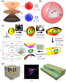 Topological photonics in metamaterials
