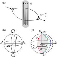 Classical and generalized geometric phase in electromagnetic metasurfaces
