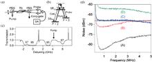 Optical quantum states based on hot atomic ensembles and their applications