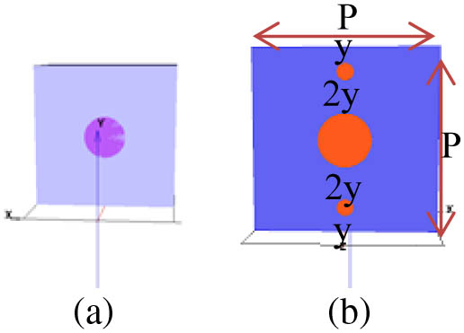 Schematic diagram of the studied unit cells of infinite periodic arrays of (a) a single subwavelength hole and (b) dissimilar vertical chain holes with hole depths of 100 nm, structural period of P, and hole radii of R.