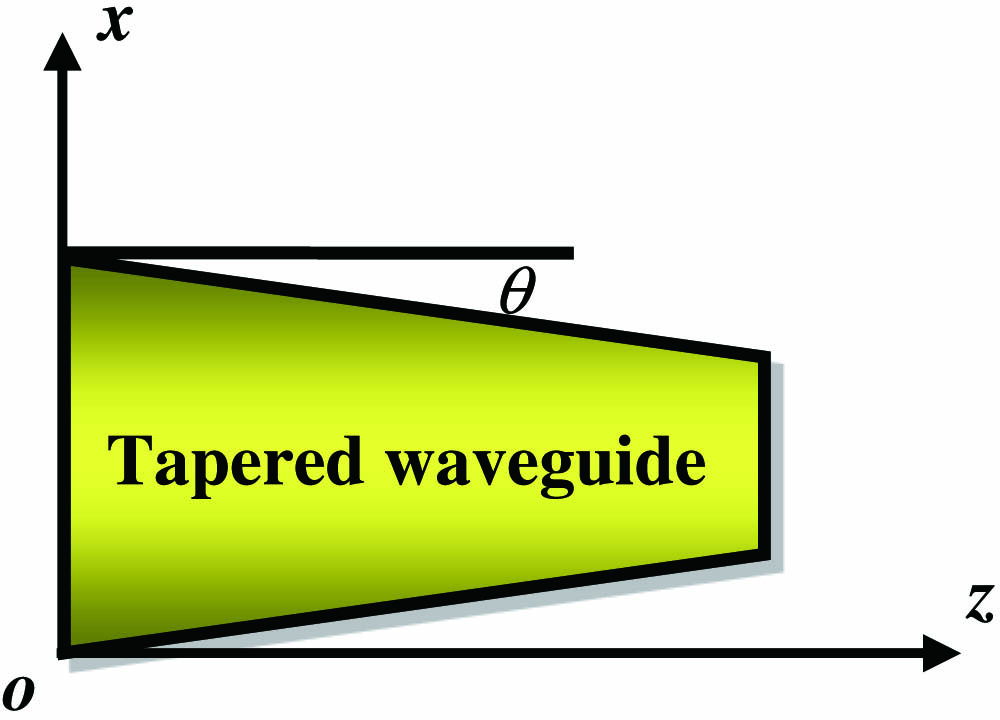 Schematic diagram of a tapered waveguide.
