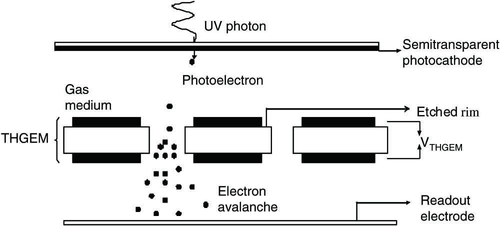 UV photon detector working in ST configuration.