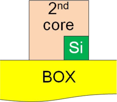 Cross-sectional view of double-core rotator.
