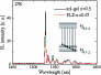 PL spectra of ErxY2−xSiO5 crystalline thin films prepared by sol–gel and PLD methods at 17 K.