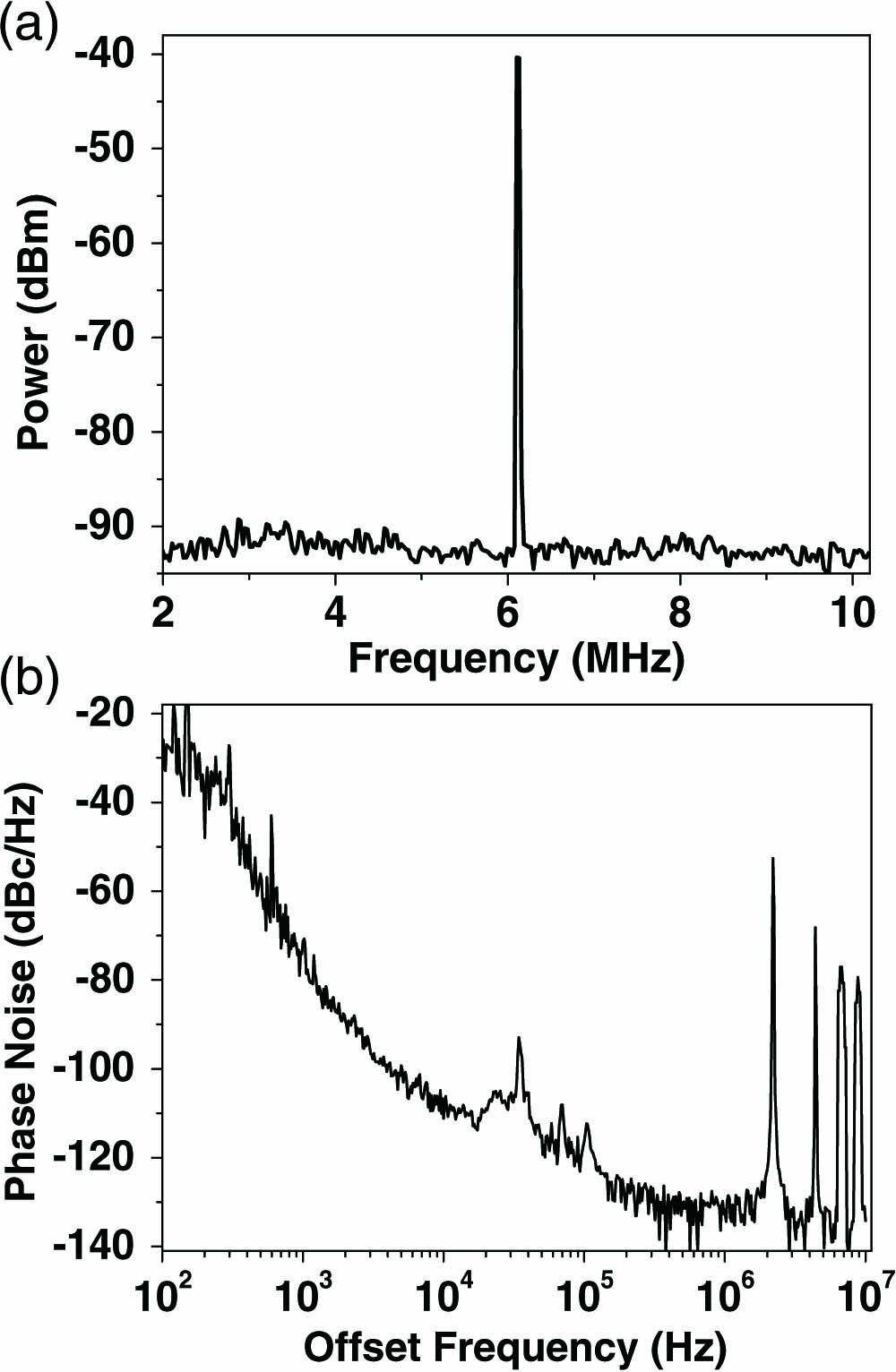 (a) Electric spectrum of the OEO-based LO at a frequency of 6.138 GHz and (b) the picture of the phase noise.