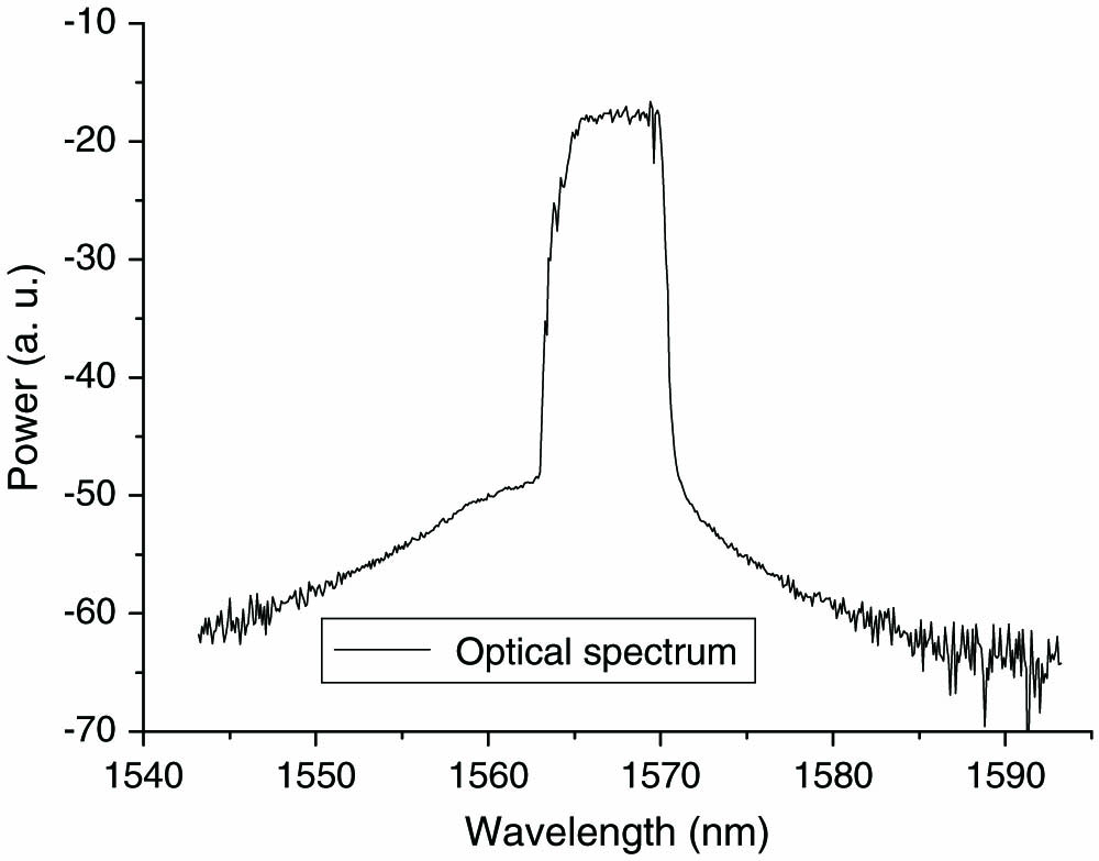 Optical spectrum at 2 A.