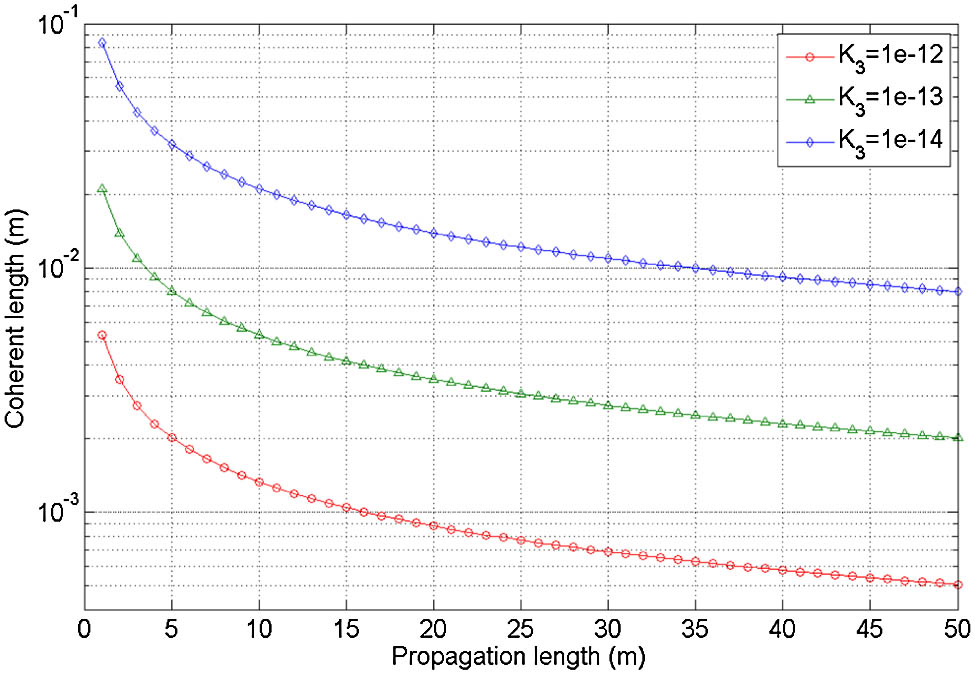 Coherent length versus propagation length as a function of UOT strength.