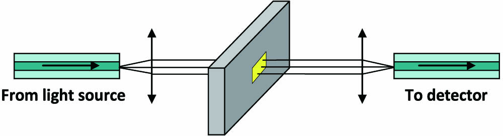 Schematic illustration of the setup used in measurements of the photo-induced refractive index change in As2S3 films.