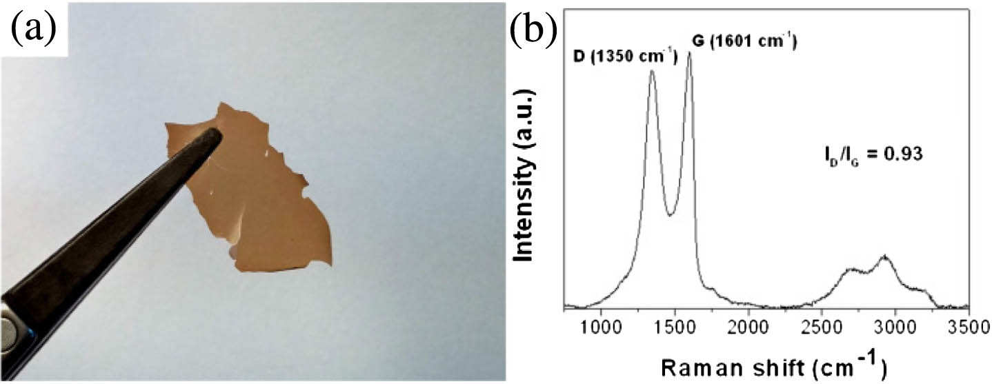 (a) Photograph and (b) Raman spectrum of a GO paper sample.