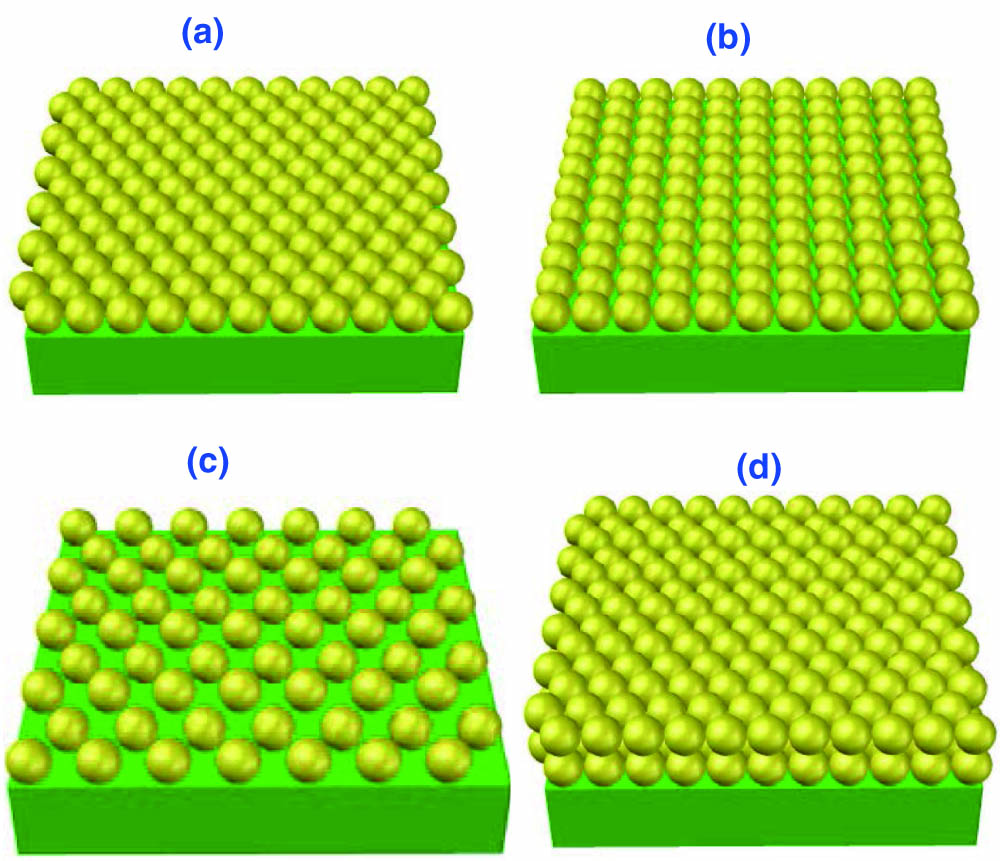Schematic of the microsphere LEDs (a) with hexagonal close-packed sphere array, (b) with square close-packed sphere array, (c) with submonolayer sphere array, and (d) with multilayer microsphere arrays.