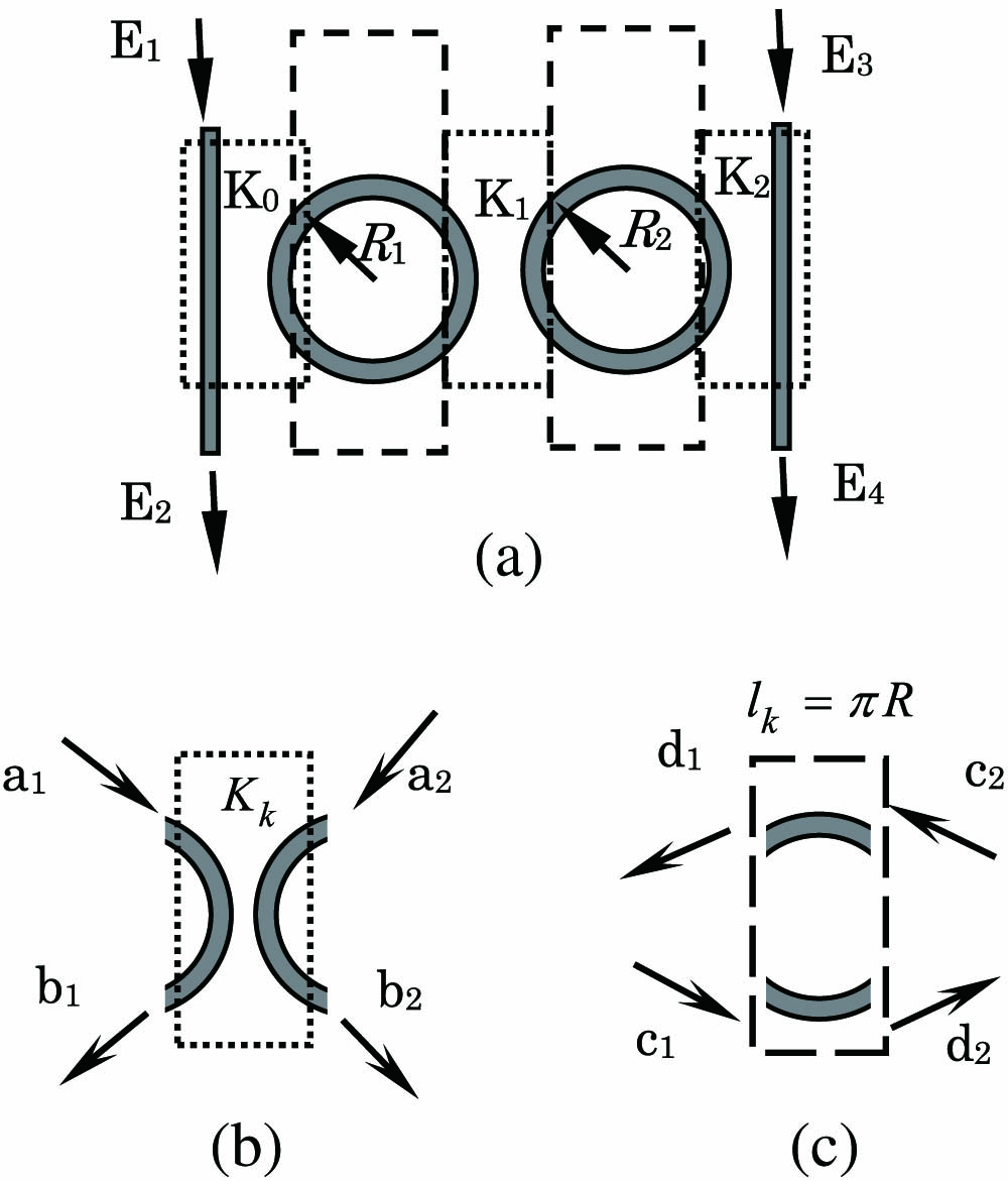 (a) Series-coupled double-ring resonator, (b) directional coupler, and (c) uncoupled half-ring.