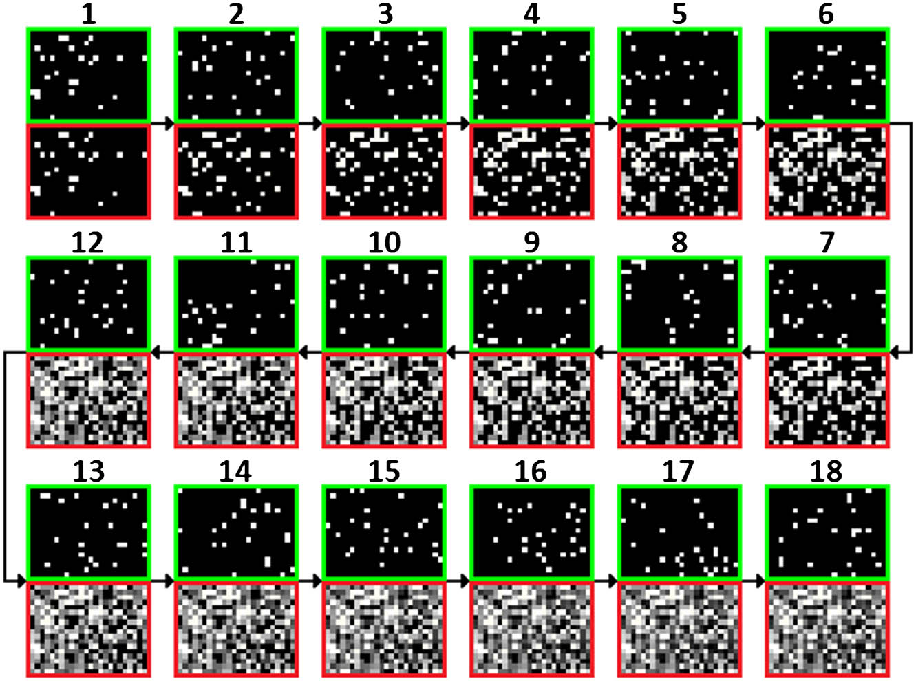 Flow sheet of the exposure process. Images in green rectangles are exposure patterns for each step; images in red rectangles present the accumulated polarization information correspondingly.