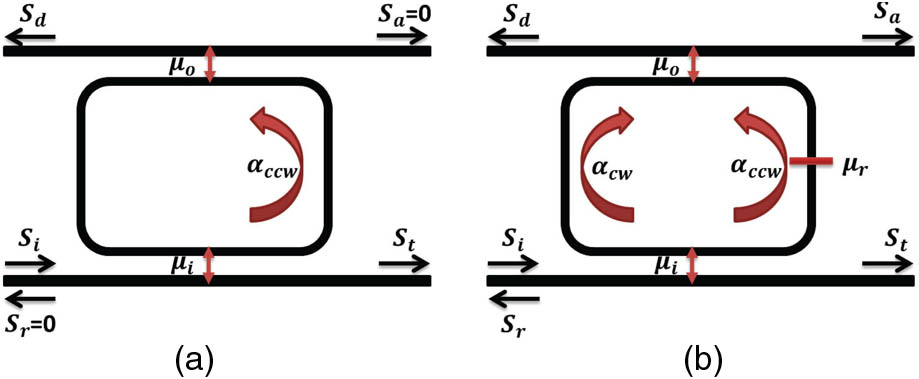 Schematic of the tCMT model for ring resonators. (a) In an ideal ring resonator with no reflection inside, only one circulating mode is activated. (b) In a ring resonator with internal backreflection, the two modes are coupled and thus simultaneously active.