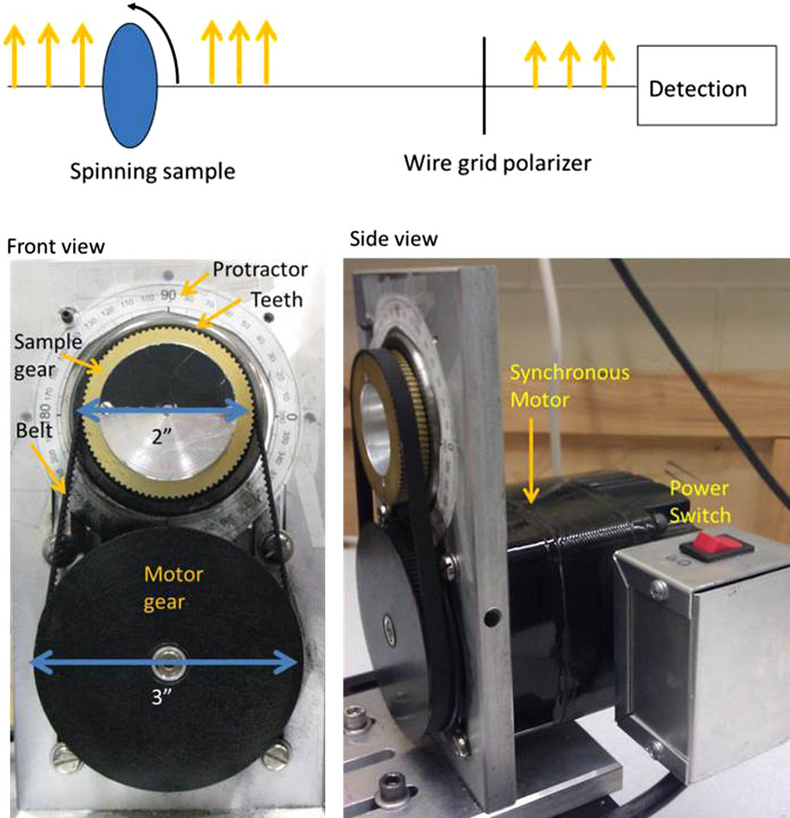 Top, schematic of MOSTS optics; yellow arrows show direction of incident THz polarization. Bottom, photos of the sample rotator.