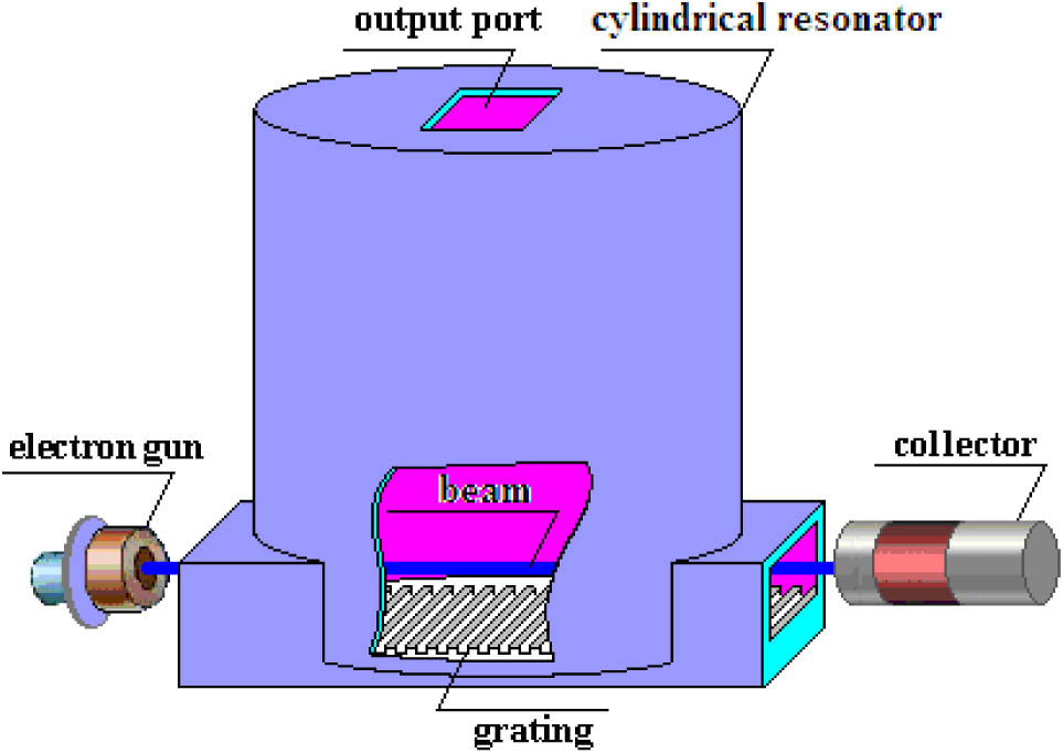 Schematic diagram of the SP THz source.