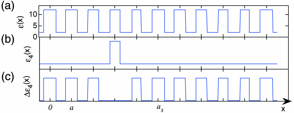 Dielectric constant profile for (a) the superlattice, (b) an isolated waveguide #4, and (c) the dielectric c perturbation corresponding to the perturbation potential [ΔA]m4.