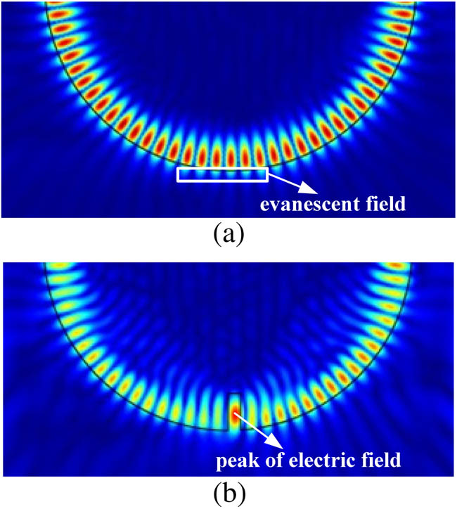 (a) Electric field distribution of resonator. (b) Electric field distribution of the slotted resonator.