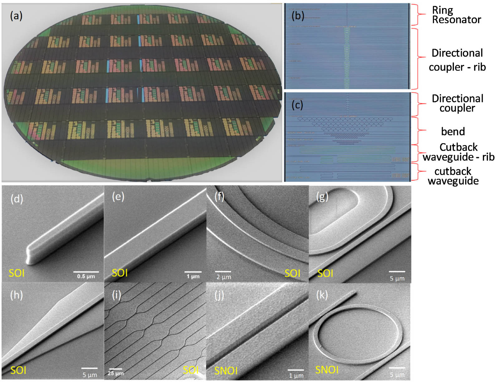 (a) Fabricated 8-in. silicon wafer with MIR devices after wafer dicing for characterization. (b) SOI strip ring resonators and rib DCs. (c) SOI strip DCs, bends, waveguides, and rib waveguides. (d)–(k) SEM images of the fabricated devices. (d) SOI waveguide taper tip. (e) SOI strip waveguide. (f) SOI rib waveguide. (g) SOI rib DC. (h) SOI strip to rib converter. (i) SOI strip DC array. (j) SNOI DC. (k) SNOI add–drop ring resonator.