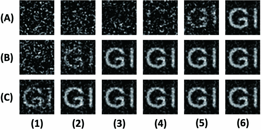 Image reconstruction results. The signal power to background power ratio σ for columns (1)–(6) is −40, −30, −20, −10, 0, and 10 dB, respectively, and rows (A)–(C) correspond to lidar systems (A)–(C), respectively.