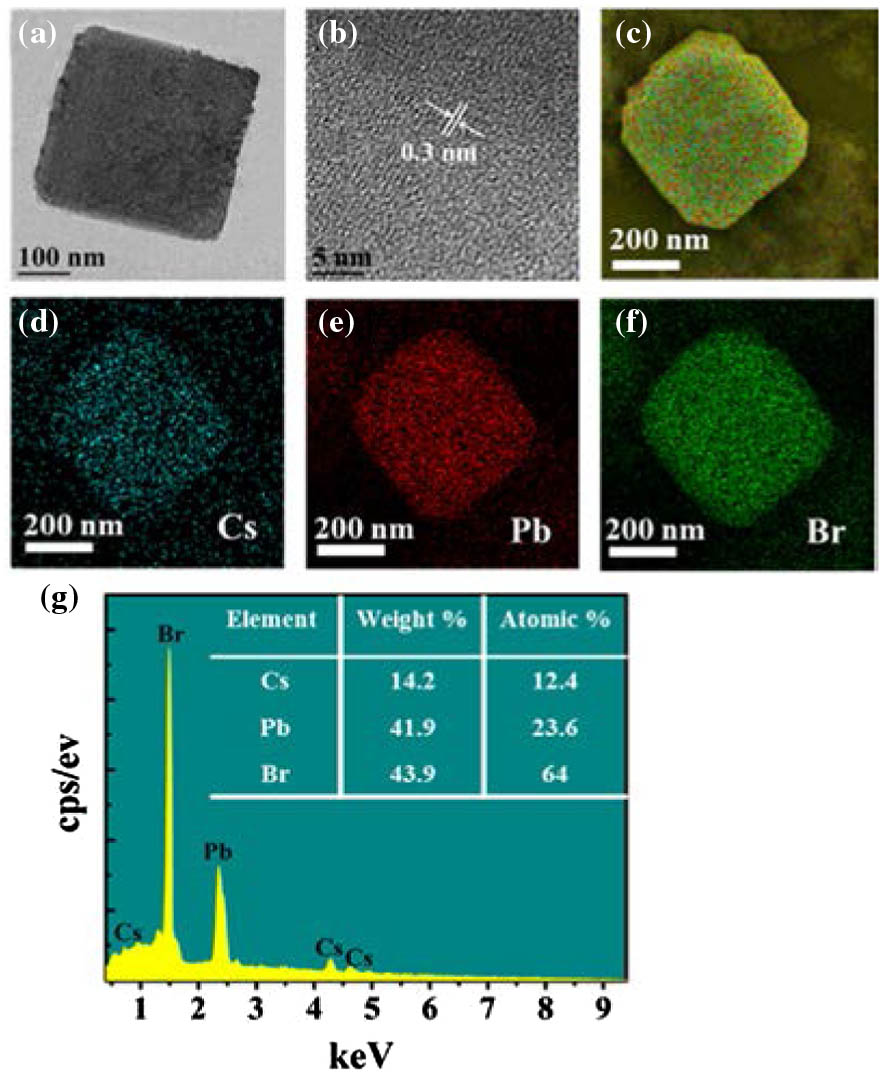 Morphology and EDS of an individual CsPb2Br5 NPL synthesized at 140°C. (a) TEM image and (b) HRTEM image. (c)–(f) Element mapping and (g) EDS spectrum.