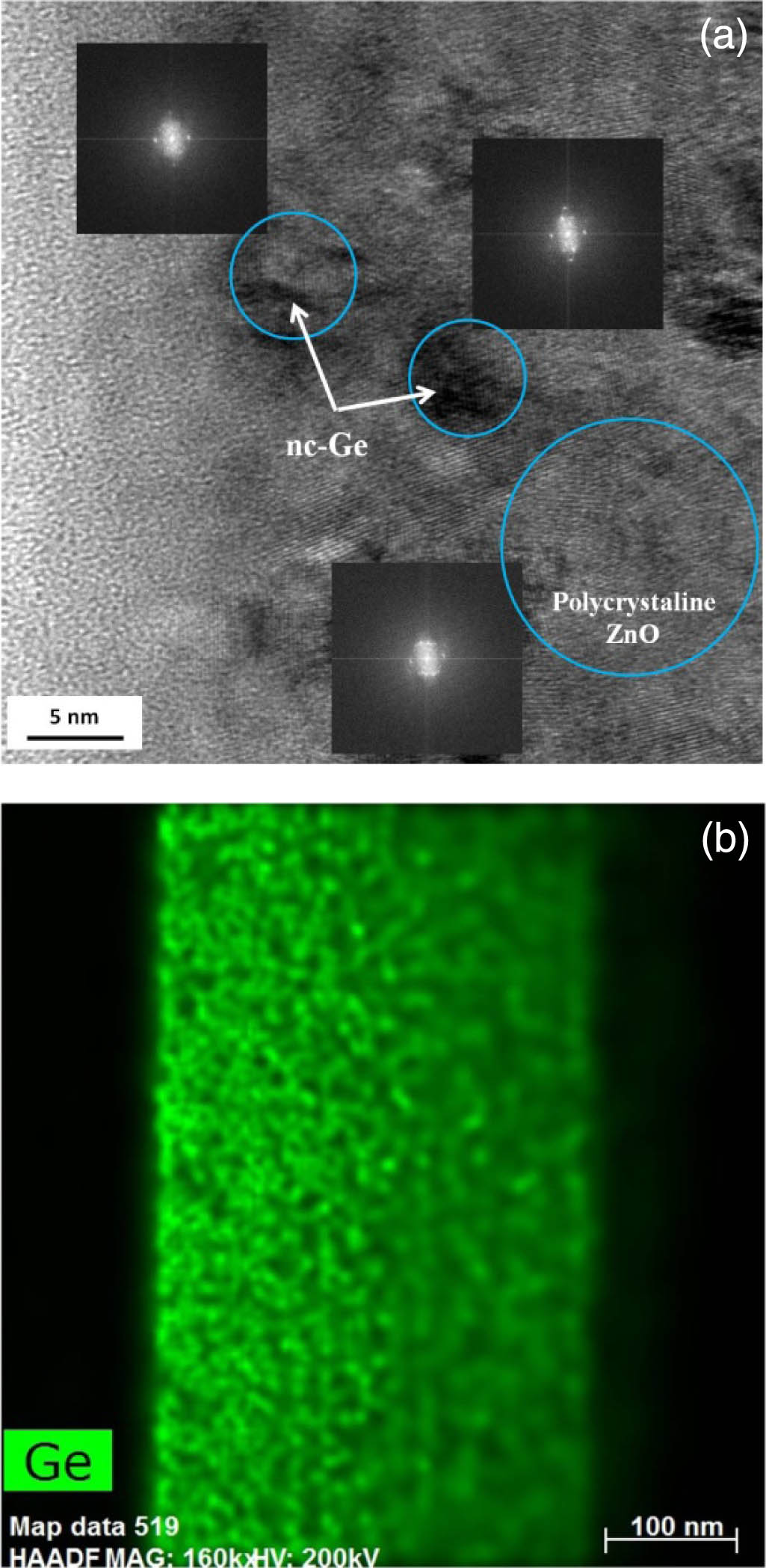 (a) Cross-section HRTEM image of well-grown nc-Ge 5 nm in size in 600°C annealed Ge:Er:ZnO (Er∼0.6 at. %) films. (b) HAADF image of the above film.