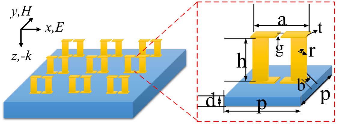 3D schematic drawing of the proposed metamaterial sensor and a single enlarged unit cell with its geometrical dimensions. The inset shows the polarization of the EM wave illumination. The electric field component is vertical to the gap of the DVSRRs. The magnetic field is normal to the DVSRR. The EM wave illuminates from the top perpendicularly. The geometric parameters of a single DVSRR unit cell are a=50 μm, b=12 μm, t=1 μm, h=30 μm, r=6 μm, and g=2 μm. The period of the square lattice is p=70 μm.