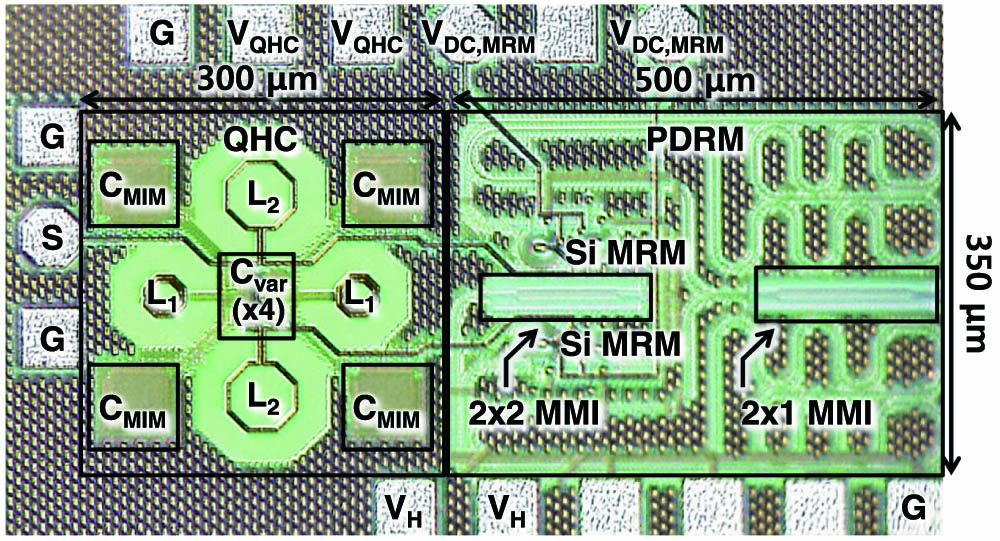Microphotograph of the integrated Si OSSB modulator.