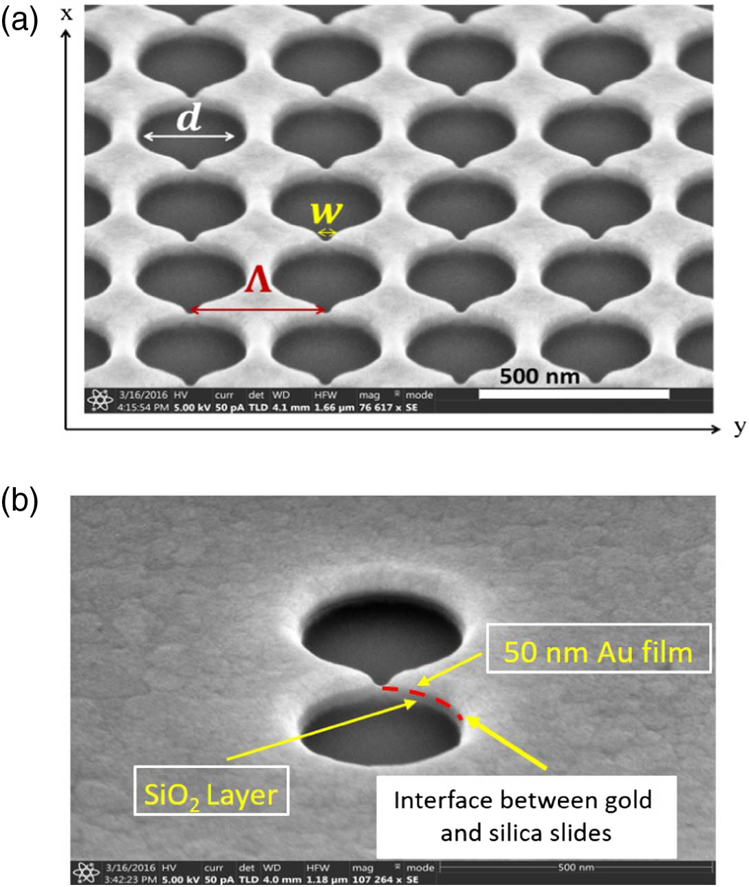 (a) SEM image of a fabricated nanohole array. The nanoslot is designed to connect the nanoholes of diameter d, along the x direction, and w is the width of the nanoslot, i.e., the separation between the nanotips. Λ is the period for both the x and y directions; (b) higher magnification image of double nanoholes, fabricated using the same conditions as for (a) and located 3 μm from the edge of the array. The z direction is pointing into the plane of the paper.