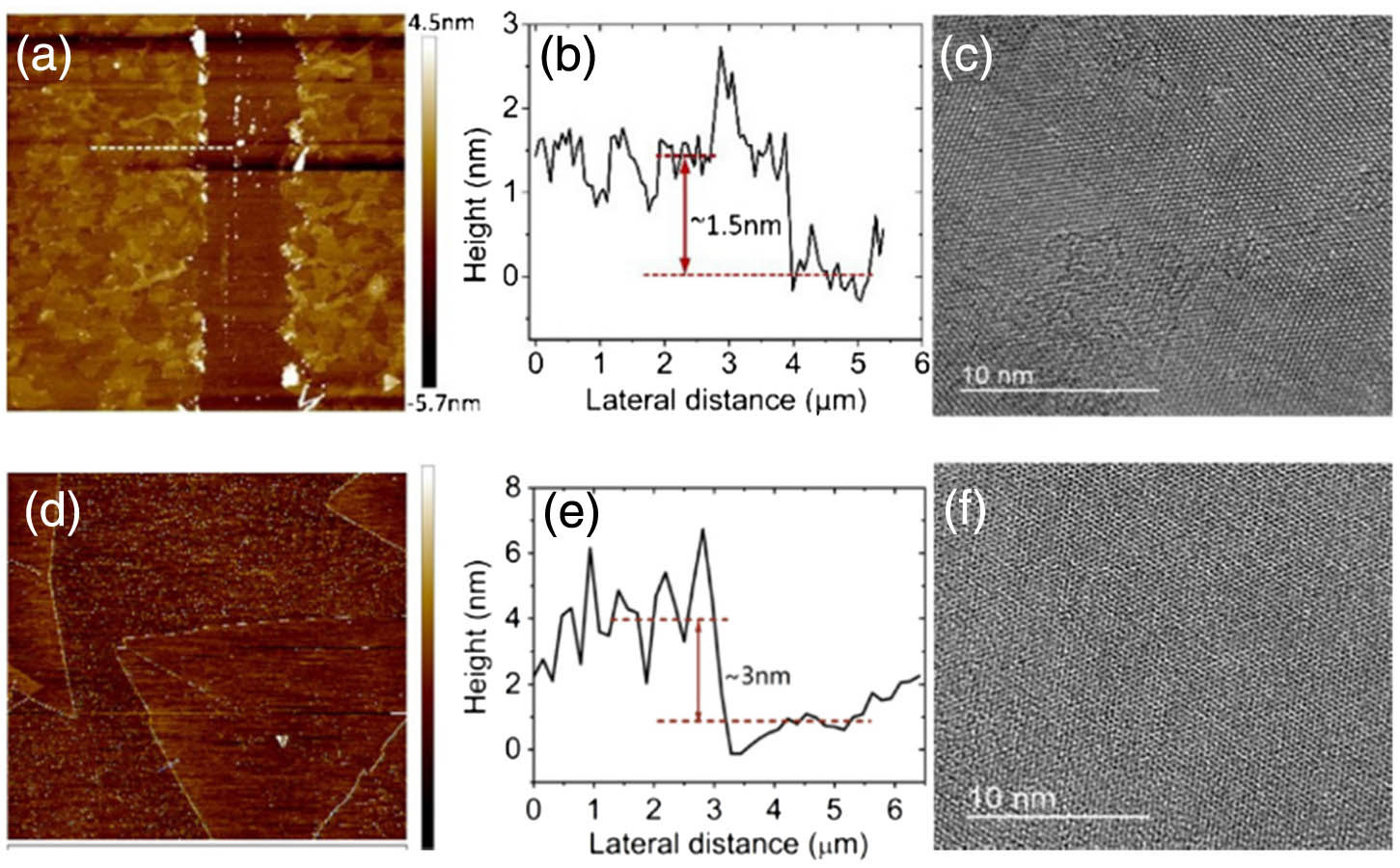 (a) AFM overview of WSe2. (b) Function curve of height and lateral distance of the WSe2 SA. (c) TEM detail image of the WSe2 SA at scale bar length of 10 nm. (d) AFM image of MoSe2. (e) Function curve of height and lateral distance of the MoSe2 SA. (f) TEM detail image of the MoSe2 SA at high resolution of 10 nm.