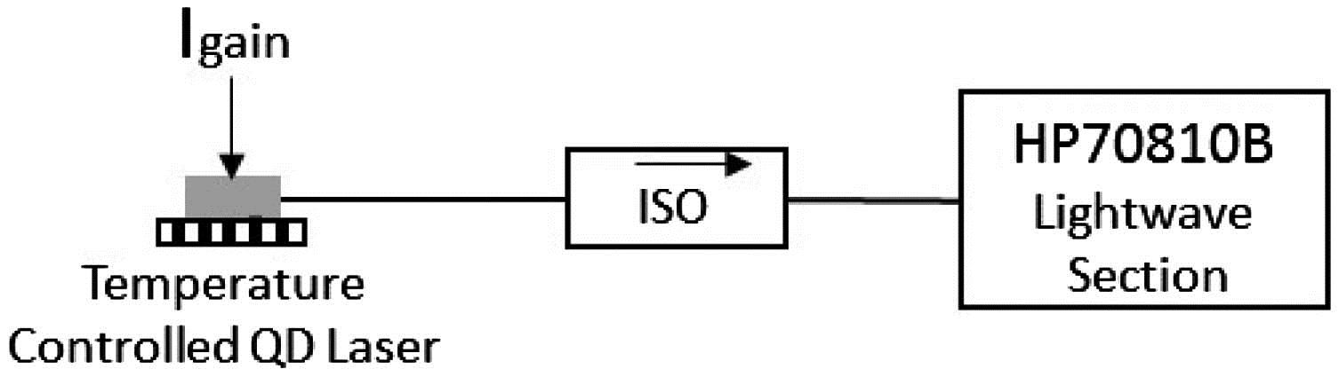 Experimental setup of RIN measurement. ISO, optical isolator.