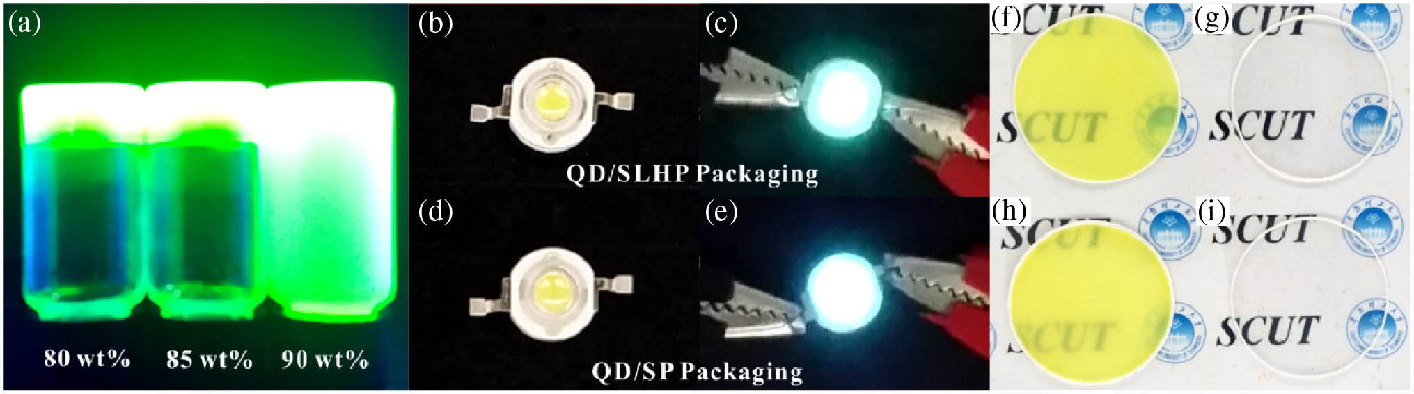 (a) SLHP with methyl-PDMS concentrations of 80 wt. %, 85 wt. %, and 90 wt. % after curing at 125°C for 90 min, respectively. (b)–(c) LED images with QD/SLHP packaging structure (concentrations of QDs and methyl-PDMS are 0.8 and 85 wt. %, respectively) under injection currents of 0 and 2 mA, respectively. (d)–(e) LED images with QD/SP packaging structure (concentrations of QDs and methyl-PDMS are 0.8 and 0, respectively) under injection currents of 0 and 2 mA, respectively. Images of (f) QD/SP film (0.3 wt. % QDs), (g) SP film, (h) QD/SLHP film (0.3 wt. % QD and 85 wt. % methyl-PDMS), and (i) SLHP film (85 wt. % methyl-PDMS).