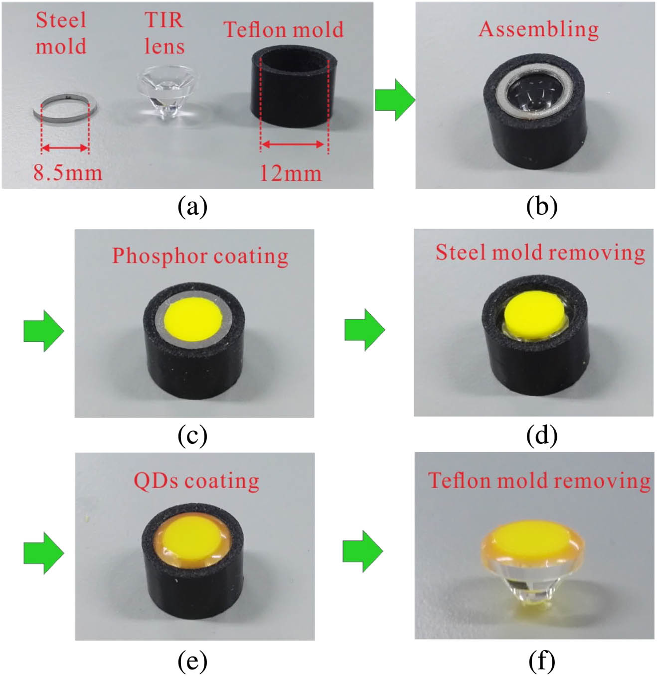 Fabrication process of horizontally layered quantum dots phosphor nanocomposite (QDs-outside type): (a) molds and TIR lens, (b) parts assembling, (c) phosphor coating, (d) steel mold removing, (e) QDs coating, and (f) Teflon mold removing.