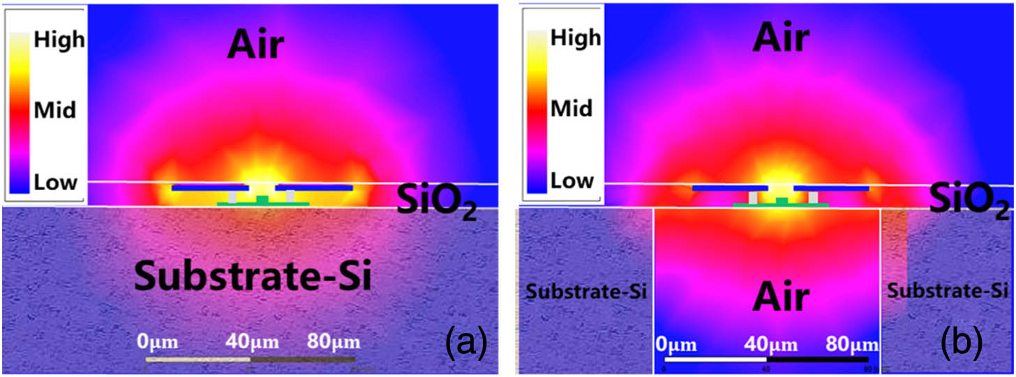 Microwave electrical mode distribution of the TWMZM cross section (a) before and (b) after the silicon substrate is removed.