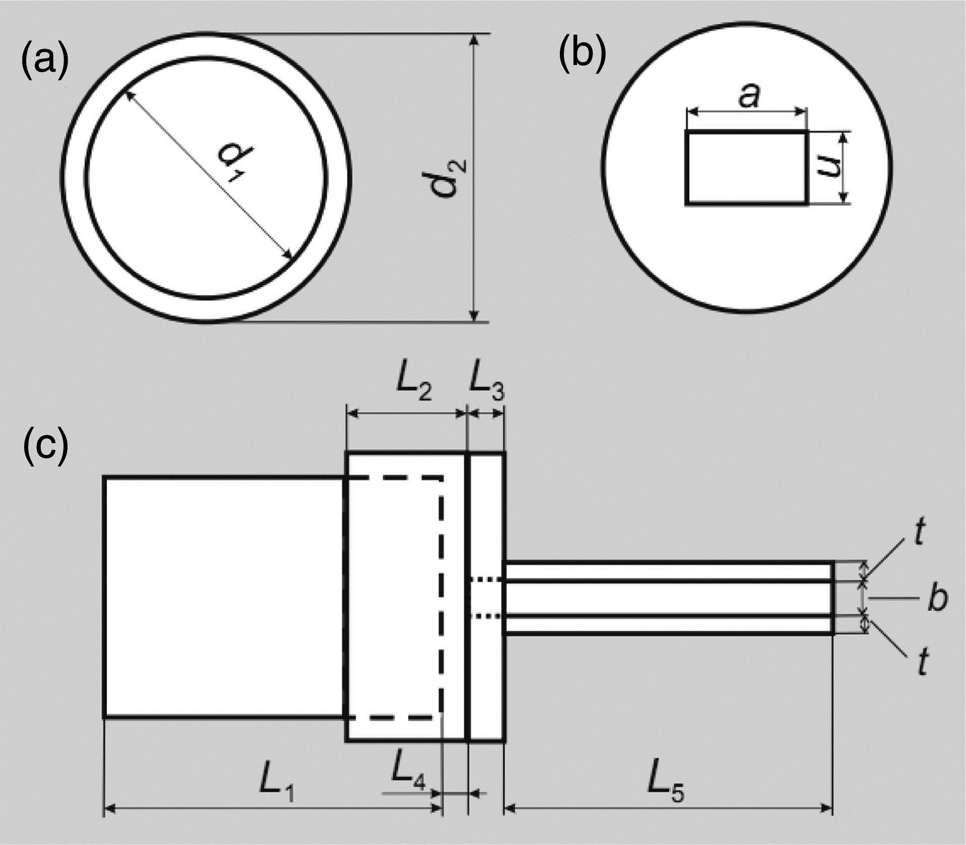 Schematic representation of the connector design: (a) view from the excitation area, (b) view from the PH, and (c) longitudinal view. d1 is a diameter of the optical fiber, and thus the inner diameter of the tumbler; d2 is the external diameter of the tumbler, and thus the diameter of the Al screen; a and u are the width and height of the PH, respectively; L1 is the length of the optical fiber; L2 is the length of the tumbler; L3 is the thickness of the Al screen; L4 is the distance between the optical fiber and Al screen, that is, the thickness of the tumbler bottom; L5 is the length of the MIM waveguide; b is the thickness of the MIM waveguide dielectric layer; t is the thickness of the MIM waveguide’s metallic coatings.