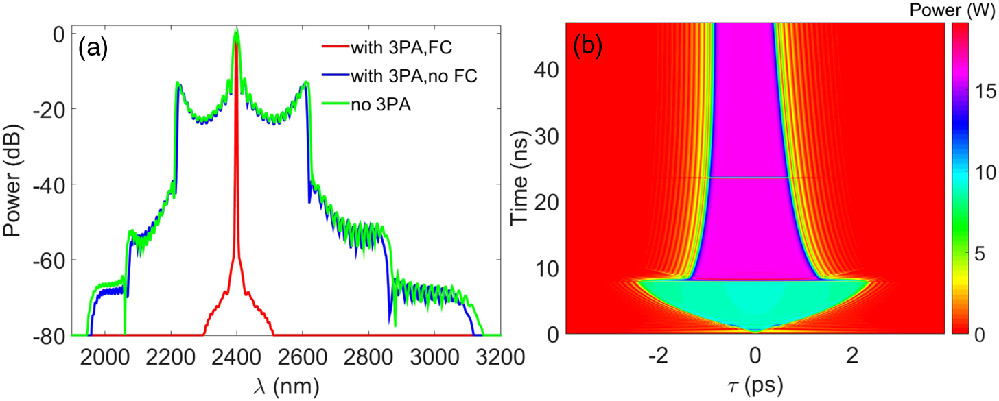 (a) Spectra are generated in the presence of 3PA and FC effects (red), in the presence of 3PA without FC effects (blue), and in the absence of 3PA (green). (b) Temporal evolution of comb [blue curve in (a)] in the presence of 3PA without FC effects.