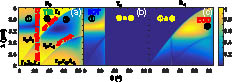 Analytical results of (a) zeroth reflectance R0, (b) zeroth transmittance T0, and (c) −1st reflectance R−1, respectively, of the metasurface for varying incident angle θ and wavelength λ. The three abrupt color changing contours in (a) automatically show the critical angles for TIR, the −1st RWA, and the −1st TWA, respectively, as marked in the figure, and they split the whole phase map into different subareas that contain combinations of different propagating channels (also denoted in the figure). In subarea ①, there are r0 and t0 channels; R0 exhibits a dip in (a), while T0 exhibits a peak in (b) under the resonance condition of the slit cavity mode. In subarea ②, there is only a r0 channel; R0 is unity in the whole subarea. In subarea ③, there are r0 and r−1 channels; R0 exhibits a dip in (a), while R−1 exhibits a peak in (c) under the resonance condition of the slit cavity mode.
