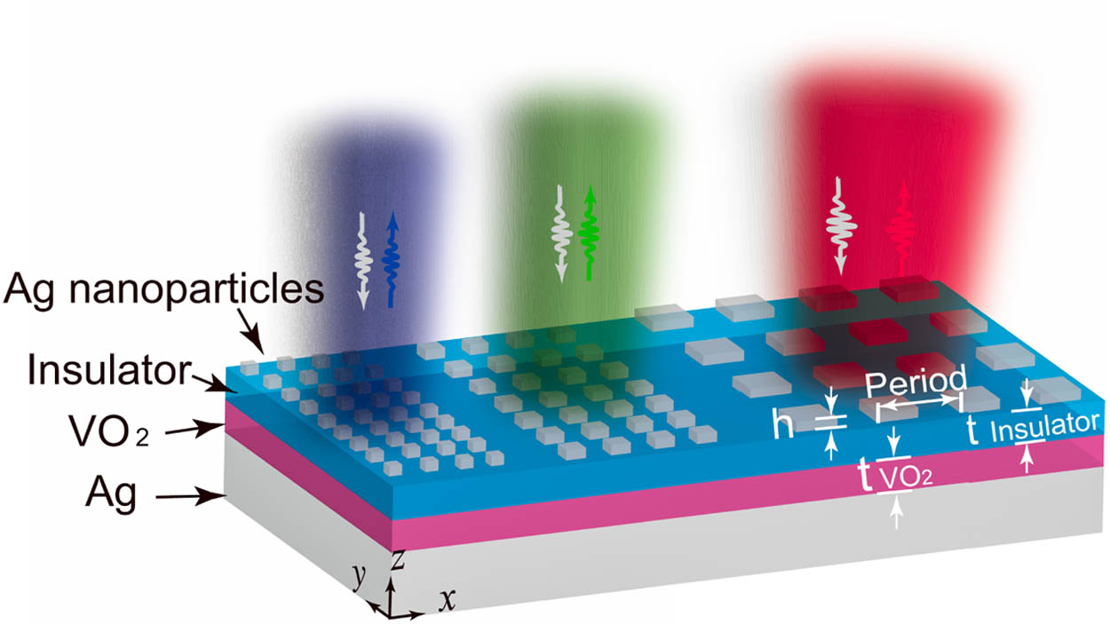 Schematic of the VO2-based metamaterial photodetector with active color rendering.