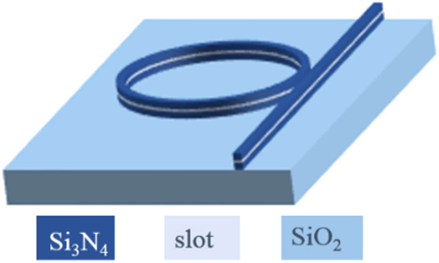 Silicon nitride microring cavity produces hybrid dispersion by a nano-scale silica slot.