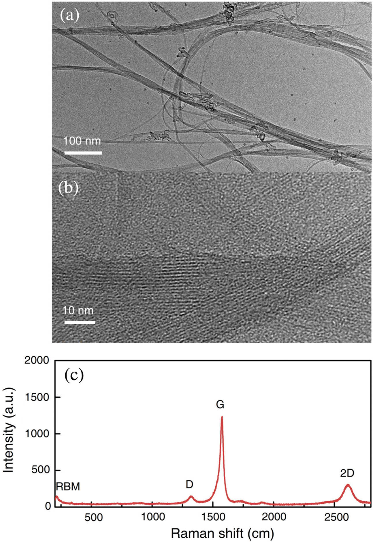 TEM images of SWCNTs on the scale of (a) 100 nm and (b) 10 nm. (c) Raman spectrum.