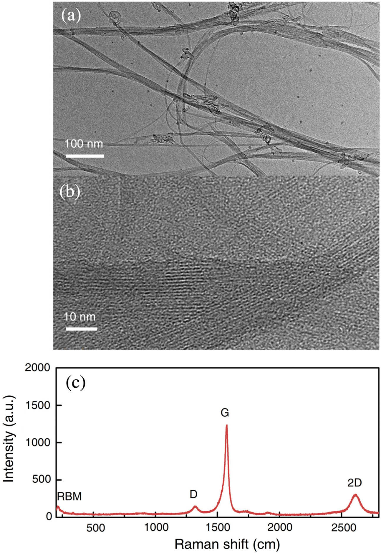 Researching Wideband Tunable Passively Q Switched Fiber Laser At 2 8 Mm Using A Broadband Carbon Nanotube Saturable Absorber