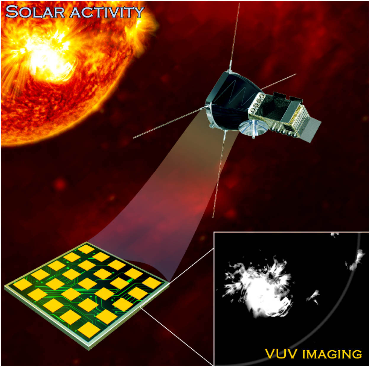 Schematic illustration of the imaging result of a solar storm using VUV detection technology, which has been sought for a long time. It is obvious that the VUV imaging technology can clearly demonstrate the scene of the solar storm, while the information acquired by traditional imaging technology will be annihilated in the background noise of the Sun.