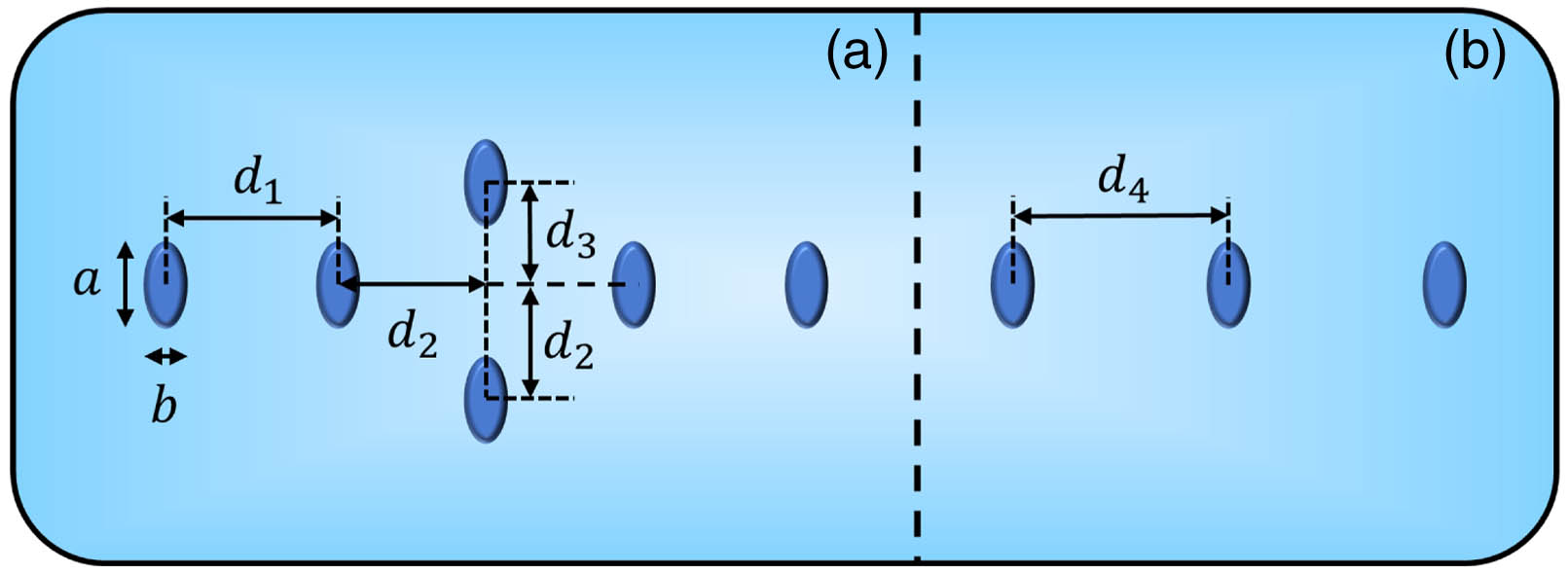 Optical implementation of the SUSY arrays example shown in Fig. 1 using a waveguide platform. The left panel shows the original array while right panel shows the BD-SUSY partner obtained as described in the text. The waveguides are all identical, having an elliptic geometry with main/minor diameters of 12 and 6 μm, respectively. The core and cladding refractive indices are taken to be ncore=1.461 and nclad=1.46, respectively [24,25]. Each waveguide supports only one optical mode for each polarization direction. Finally, the distances shown in panel (a) are: d1=23.765 μm, d2=18.275 μm, and d3=16.190 μm. These design parameters result in the following coupling coefficients: κ12=14.143 m−1, κ23=13.141 m−1, and κ24=10.000 m−1. The second order nearest next neighbor coupling is found to be below 10% of the above values. Similarly, in panel (b) we have: d4=22.425 μm and κ12=20.012 m−1. Note that we list the above values with high precision as per our numerical simulations; however, in practice the weakly guiding nature of the structure provides reasonable robustness against fabrication tolerance.