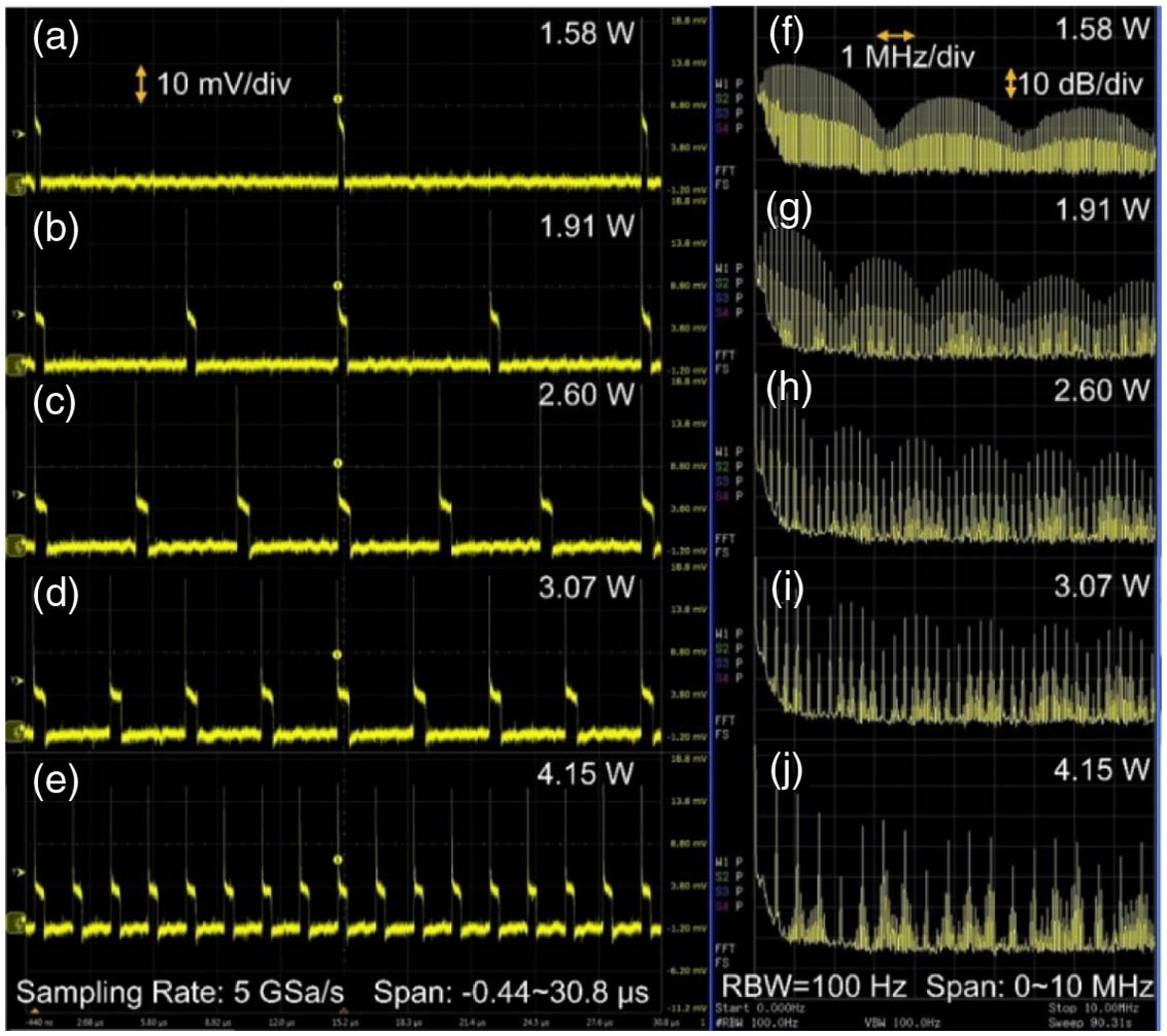 Pump power induced harmonic switching with the (a)–(e) pulse trains and (f)–(j) RF spectra.