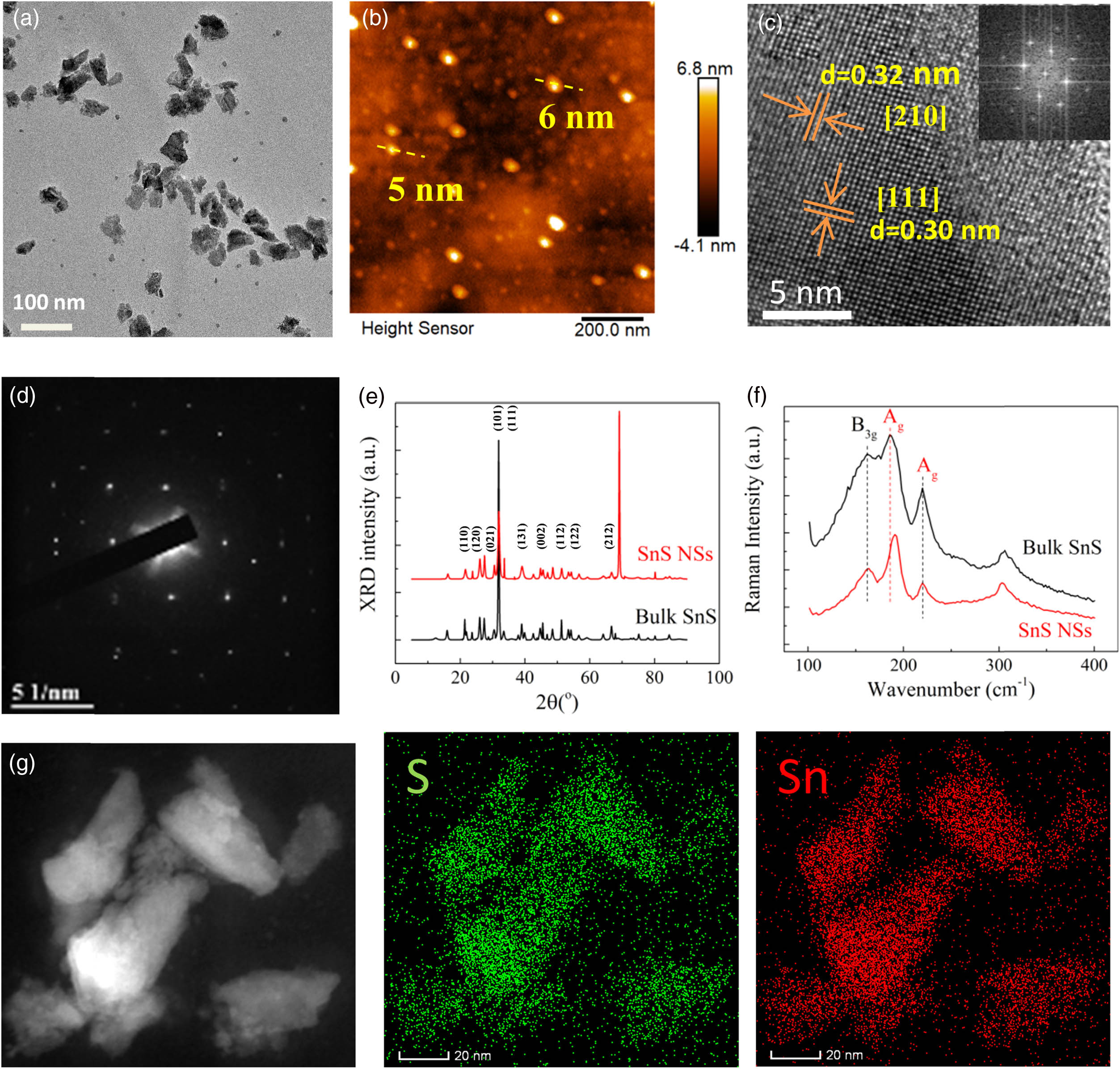 Typical characterizations of the SnS NSs. (a) TEM image; (b) AFM image; (c) crystal lattice shown by HRTEM image and corresponding FFT; (d) crystalline features shown by SAED; (e) XRD pattern; (f) Raman spectra of bulk SnS and exfoliated SnS NSs; (g) element distribution mapping via STEM.
